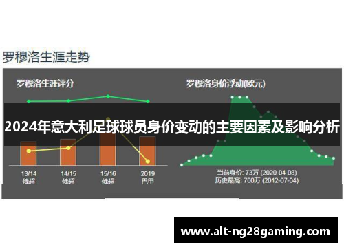 2024年意大利足球球员身价变动的主要因素及影响分析