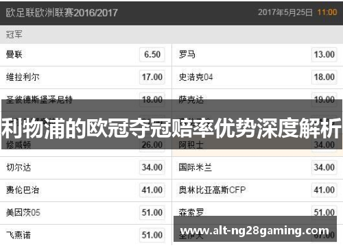 利物浦的欧冠夺冠赔率优势深度解析