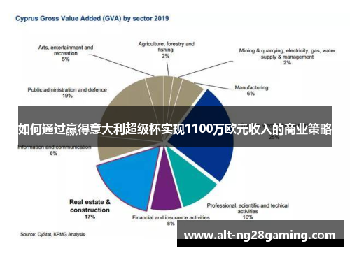 如何通过赢得意大利超级杯实现1100万欧元收入的商业策略
