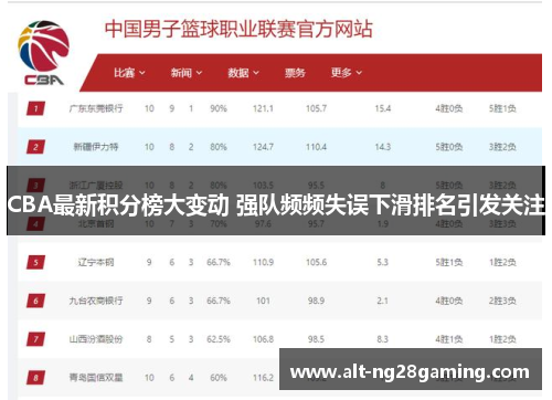 CBA最新积分榜大变动 强队频频失误下滑排名引发关注