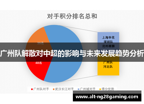 广州队解散对中超的影响与未来发展趋势分析
