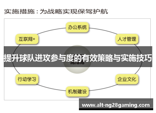提升球队进攻参与度的有效策略与实施技巧