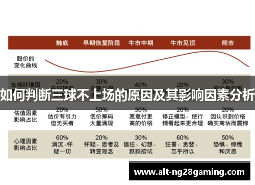 如何判断三球不上场的原因及其影响因素分析