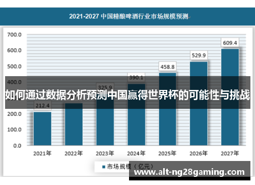 如何通过数据分析预测中国赢得世界杯的可能性与挑战