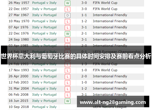 世界杯意大利与葡萄牙比赛的具体时间安排及赛前看点分析