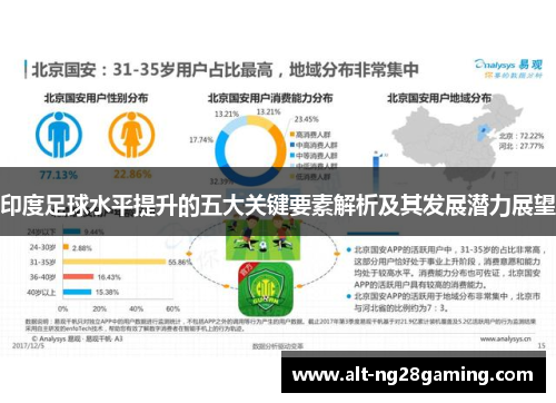 印度足球水平提升的五大关键要素解析及其发展潜力展望