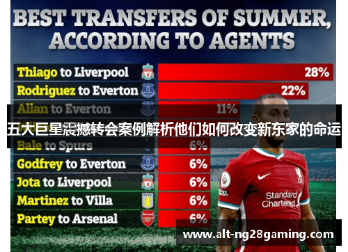 五大巨星震撼转会案例解析他们如何改变新东家的命运