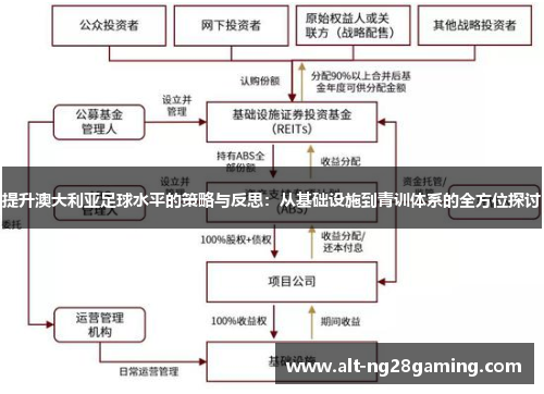 提升澳大利亚足球水平的策略与反思：从基础设施到青训体系的全方位探讨