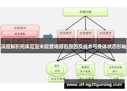 深度解析阿库尼亚未能登场背后原因及战术与身体状态影响