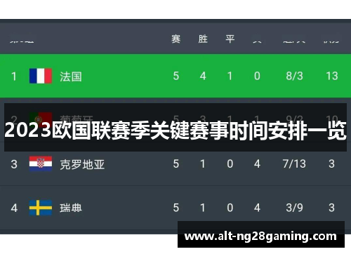 2023欧国联赛季关键赛事时间安排一览